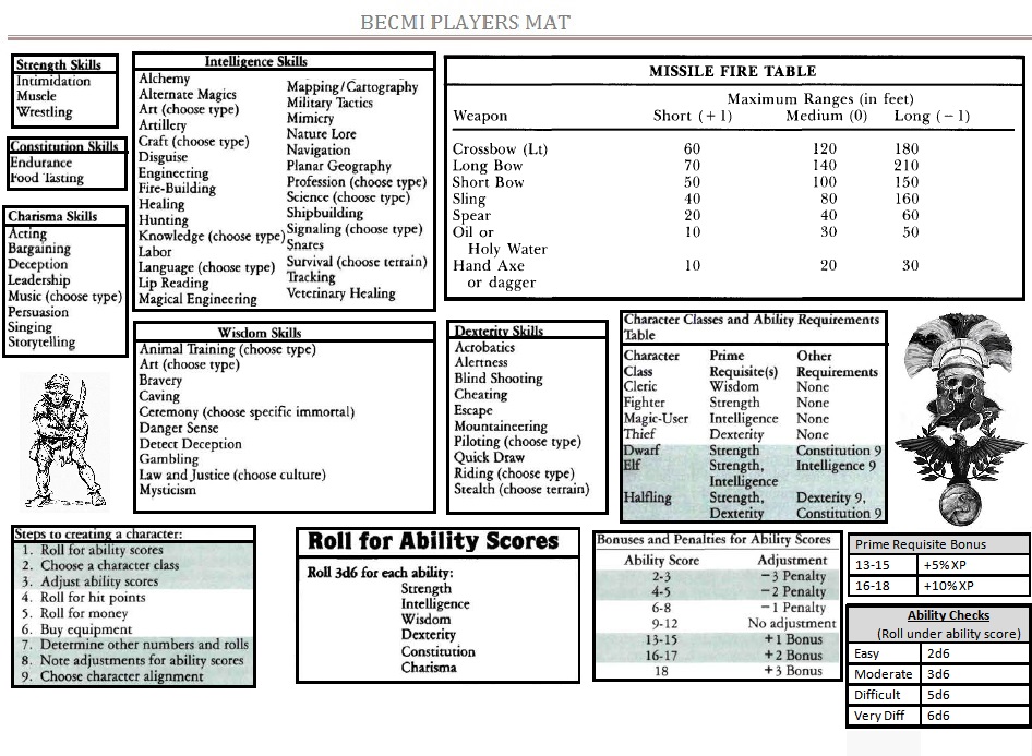 7th sea character sheet editable pdf forms
